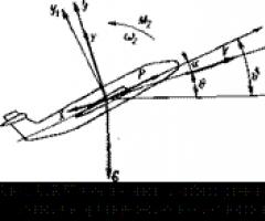 एक विमान की गति के समीकरणों की संरचना एक विमान की अनुदैर्ध्य गति के घटकों की अवधारणा